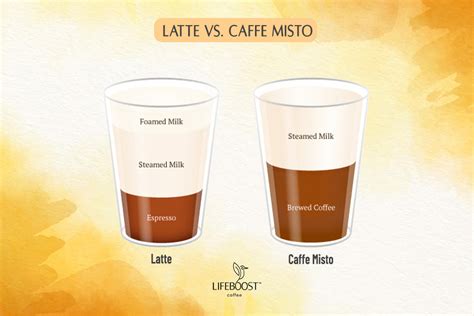 How much fat is in caffe misto/cafe au lait - short - 2% milk - calories, carbs, nutrition