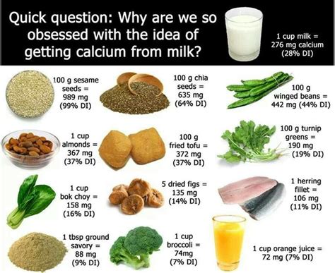 How much fat is in calcium + d - calories, carbs, nutrition