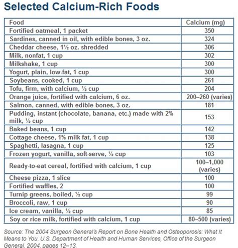 How much fat is in calcium 500+d - calories, carbs, nutrition