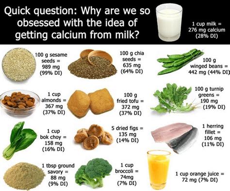 How much fat is in calcium supplement - calories, carbs, nutrition