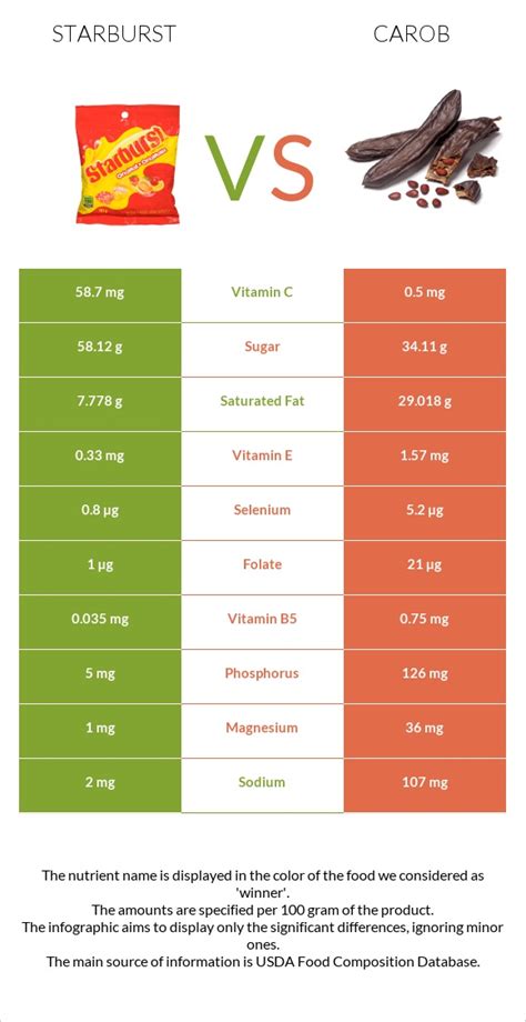 How much fat is in candies, carob, unsweetened - calories, carbs, nutrition