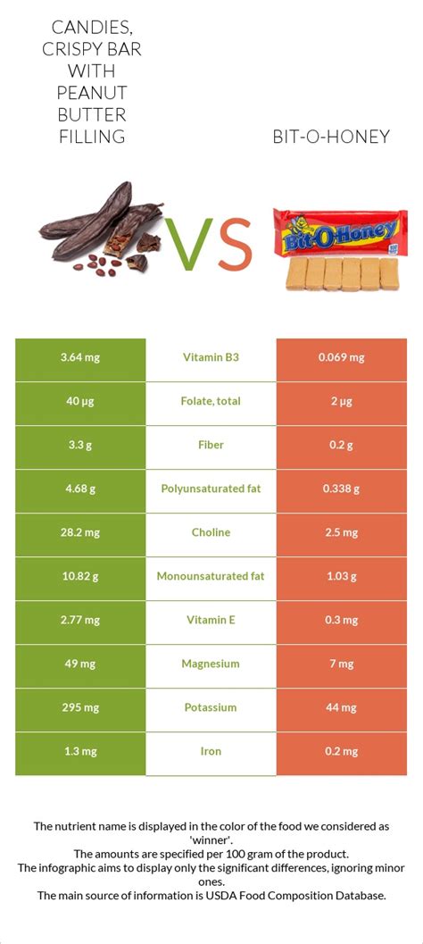 How much fat is in candies, crispy bar with peanut butter filling - calories, carbs, nutrition