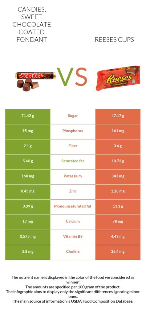 How much fat is in candies, sweet chocolate - calories, carbs, nutrition