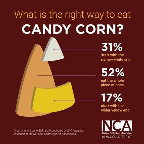 How much fat is in candy corn - calories, carbs, nutrition
