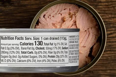 How much fat is in canned tuna - calories, carbs, nutrition