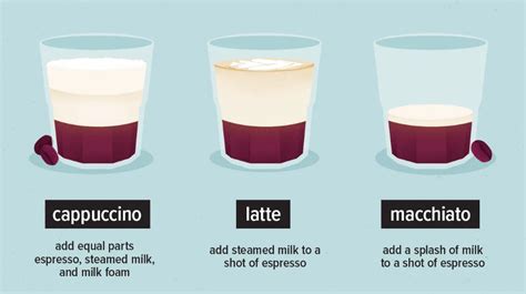 How much fat is in caramel macchiato - short - 2% milk - calories, carbs, nutrition