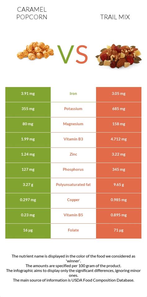 How much fat is in caramel popcorn - calories, carbs, nutrition