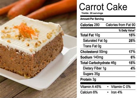 How much fat is in carrot cake - calories, carbs, nutrition