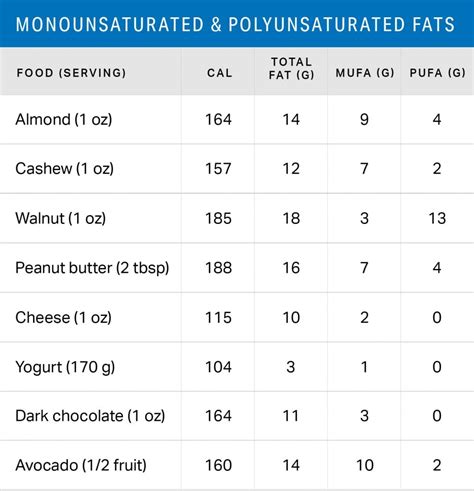 How much fat is in cc & cantaloupe parfait - calories, carbs, nutrition