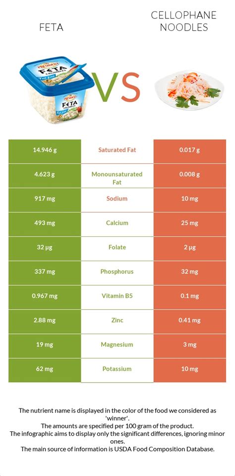 How much fat is in cellophane noodle - calories, carbs, nutrition