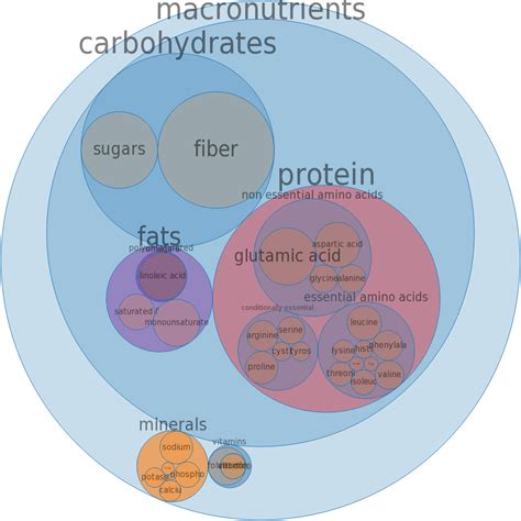 How much fat is in cereals ready-to-eat, ralston tasteeos - calories, carbs, nutrition