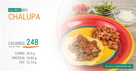 How much fat is in chalupa - calories, carbs, nutrition