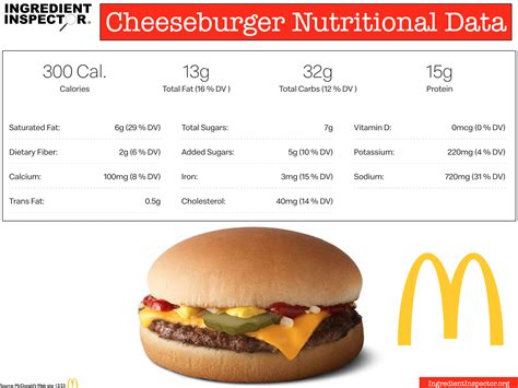 How much fat is in cheesburger - calories, carbs, nutrition