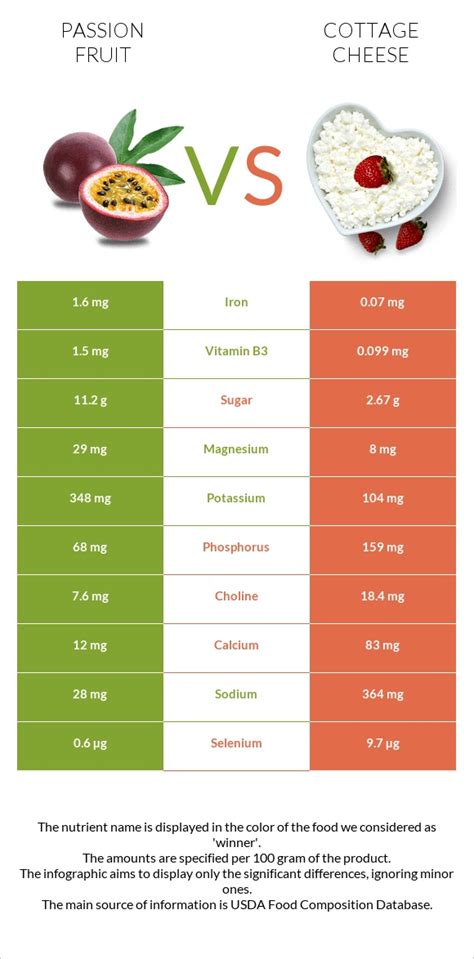 How much fat is in cheese, cottage, creamed, with fruit - calories, carbs, nutrition