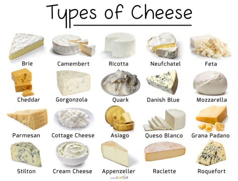 How much fat is in cheese - goat, soft type - calories, carbs, nutrition