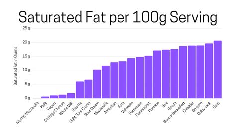 How much fat is in cheese bars - calories, carbs, nutrition