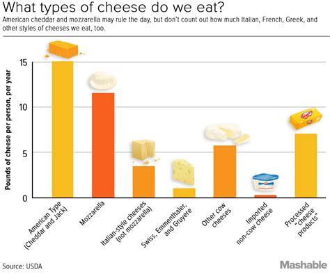 How much fat is in cheese bread - calories, carbs, nutrition