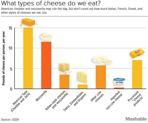 How much fat is in cheese bread - calories, carbs, nutrition