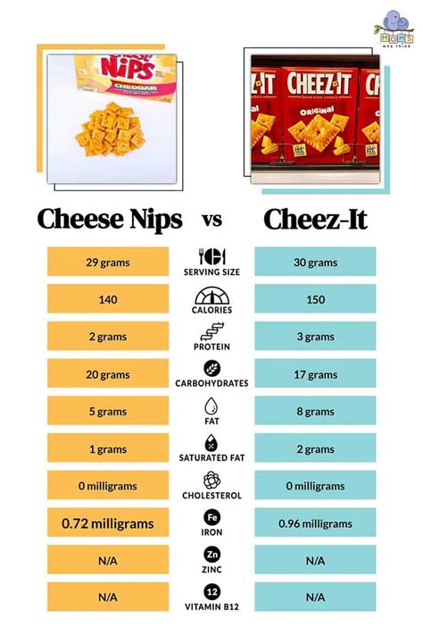 How much fat is in cheese nips - calories, carbs, nutrition