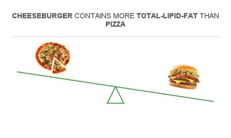 How much fat is in cheeseburger pizza - fod - calories, carbs, nutrition