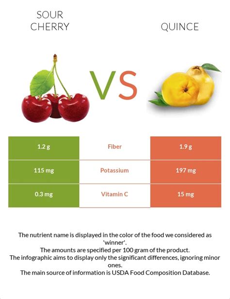 How much fat is in cherries, sour, canned, water pack, drained - calories, carbs, nutrition