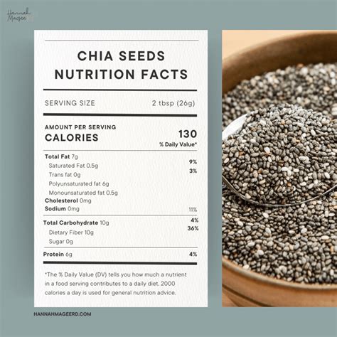 How much fat is in chia seed - calories, carbs, nutrition