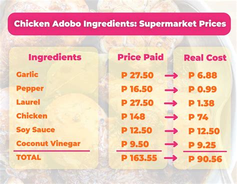 How much fat is in chicken, adobo (bostwick) - calories, carbs, nutrition