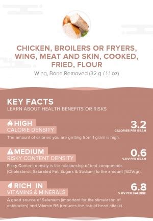How much fat is in chicken, broilers or fryers, skin only, cooked, fried, flour - calories, carbs, nutrition