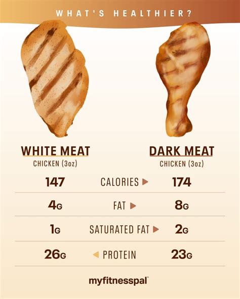 How much fat is in chicken, dark meat, drumstick, meat only, enhanced, raw - calories, carbs, nutrition