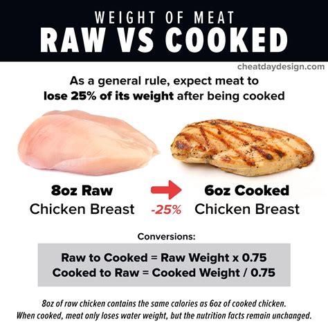 How much fat is in chicken breast diablo - calories, carbs, nutrition