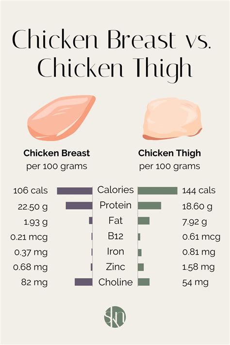 How much fat is in chicken flavor - calories, carbs, nutrition