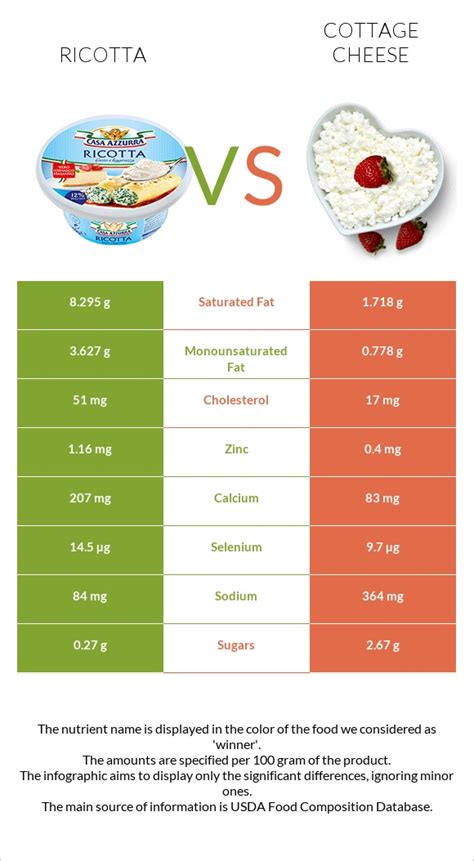 How much fat is in chicken ricotta & spinach casserette - calories, carbs, nutrition