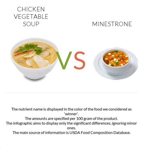 How much fat is in chicken vegetable soup - calories, carbs, nutrition