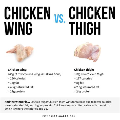 How much fat is in chicken wings - calories, carbs, nutrition