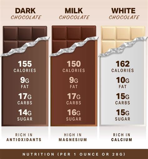 How much fat is in choco break - calories, carbs, nutrition