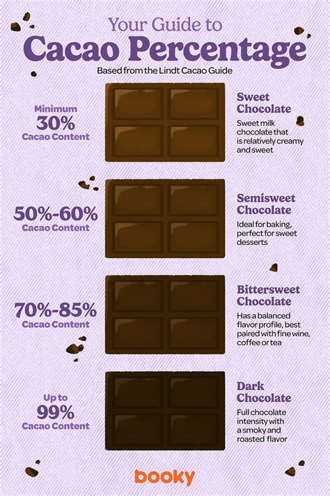 How much fat is in chocolate bar - calories, carbs, nutrition