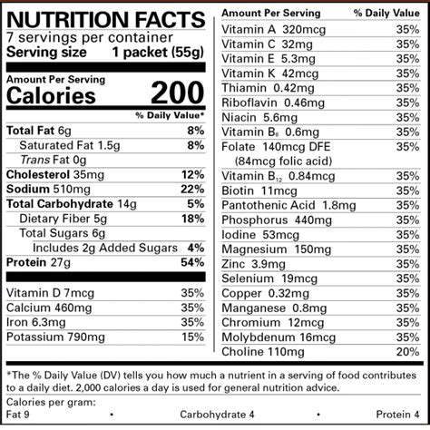 How much fat is in chocolate beverage with fiber - calories, carbs, nutrition