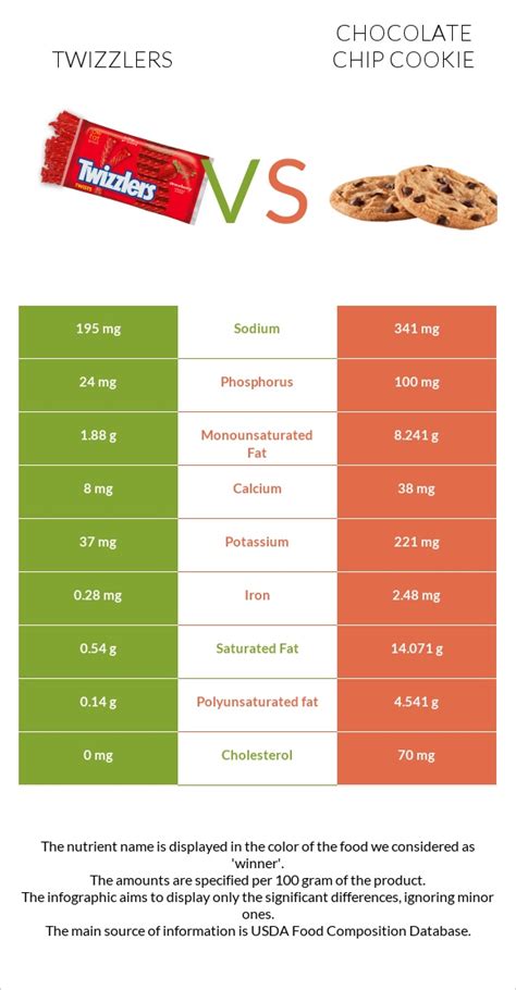 How much fat is in chocolate chips - calories, carbs, nutrition