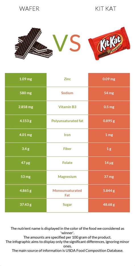 How much fat is in chocolate wafers - calories, carbs, nutrition