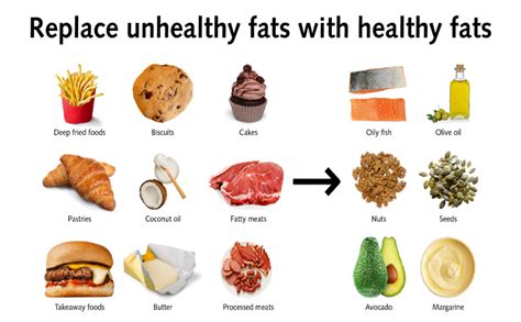 How much fat is in cholesterol free migas - calories, carbs, nutrition