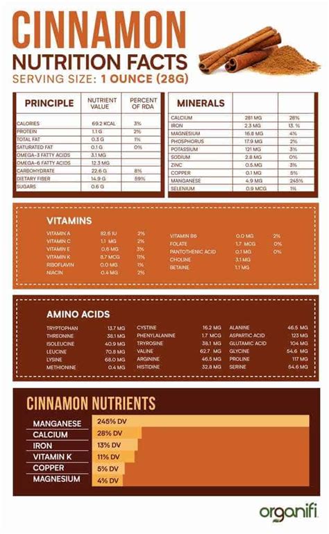 How much fat is in cinnamon - calories, carbs, nutrition