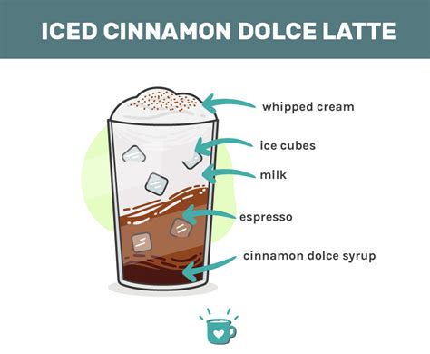 How much fat is in cinnamon dolce latte with sugar free syrup - grande - whole milk - calories, carbs, nutrition