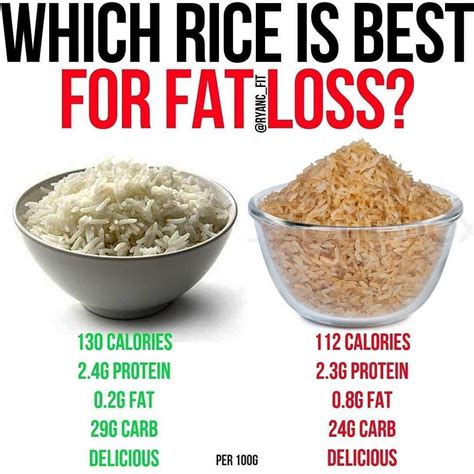 How much fat is in citrus white rice - calories, carbs, nutrition