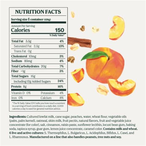 How much fat is in cobbler peach conv hp slc=3x4 - calories, carbs, nutrition