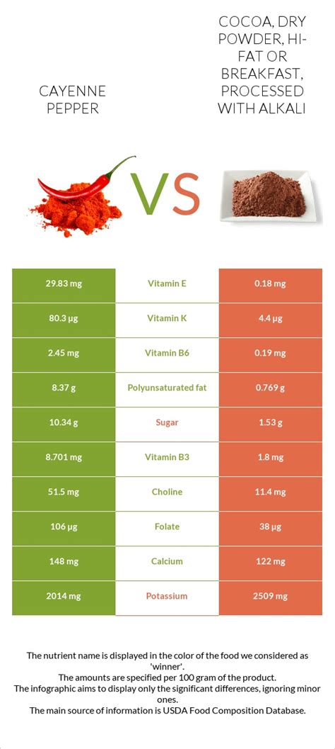 How much fat is in cocoa cayenne chia - calories, carbs, nutrition