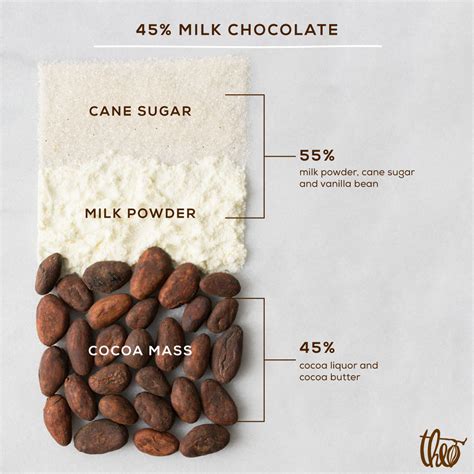 How much fat is in cocoa cremes - calories, carbs, nutrition