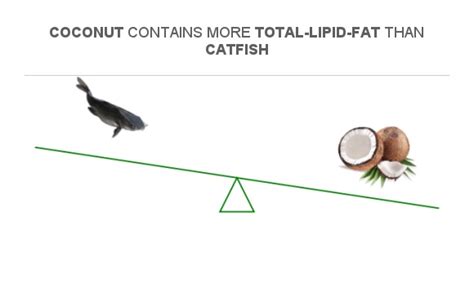 How much fat is in coconut steamed catfish - calories, carbs, nutrition