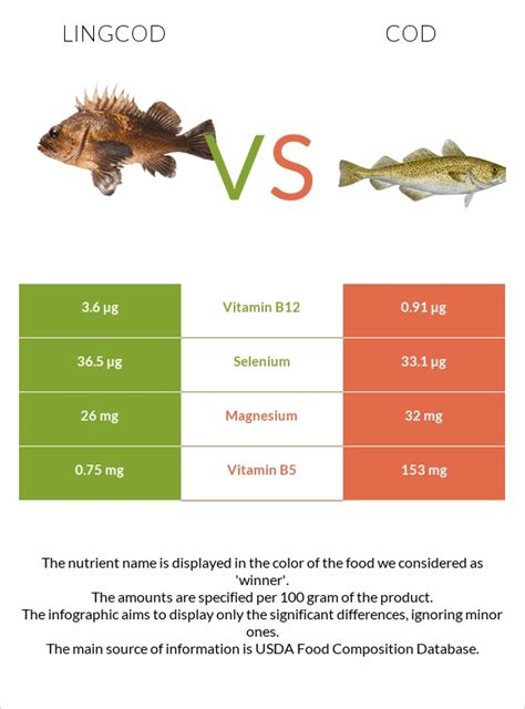 How much fat is in cod - calories, carbs, nutrition