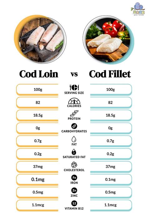 How much fat is in cod tian, cod fillet - calories, carbs, nutrition