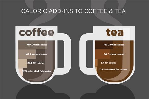 How much fat is in coffee - calories, carbs, nutrition